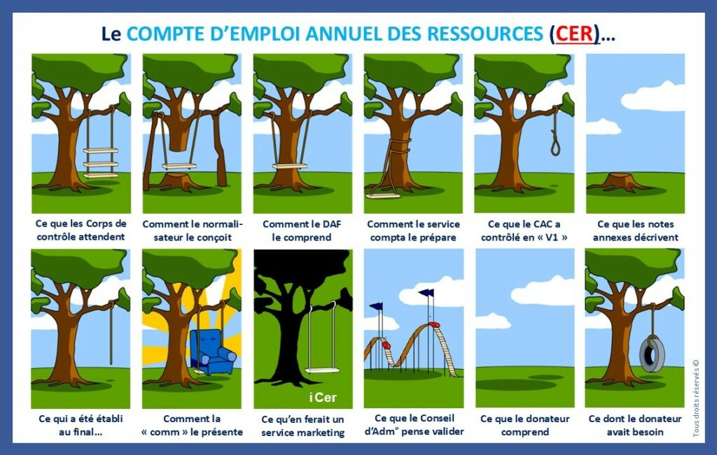 Le CROD et le CER : des états comptables incompris et pourtant indispensables pour la générosité du public